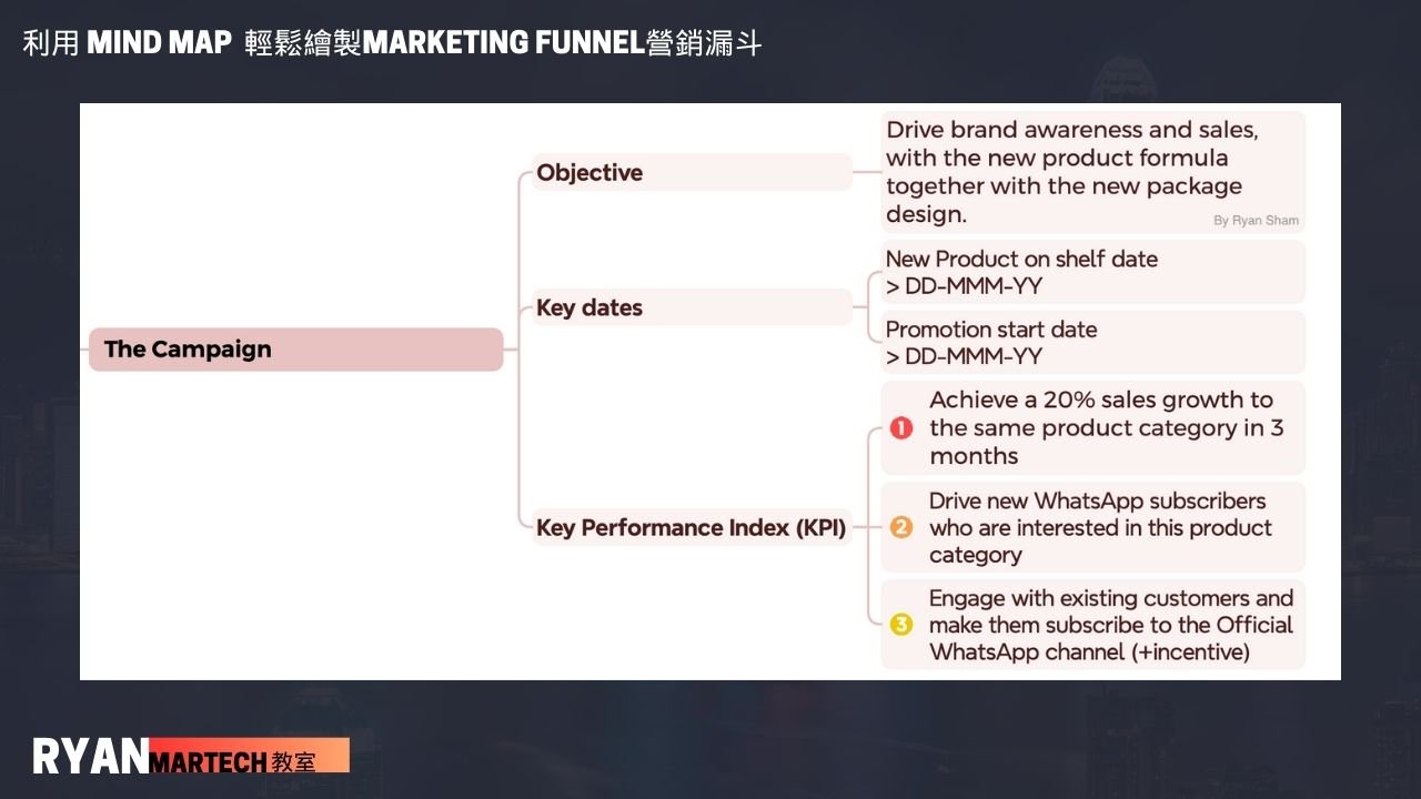 Mindmap screen cap 1